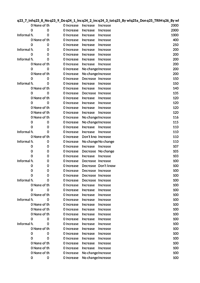 q23_7_Infoq23_8_Nonq23_9_Donq24_1_incoq24_2_incoq24_3_totaq25_By whqa25a_Donq25_TRIM q26_By wha